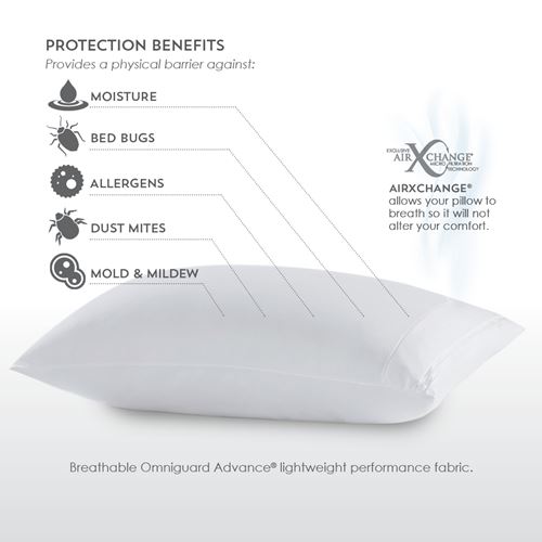 New Purecare Pillow White Protector